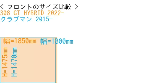 #308 GT HYBRID 2022- + クラブマン 2015-